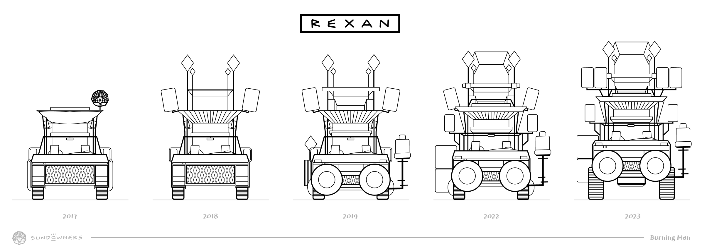 the evolution of our art car, rexan